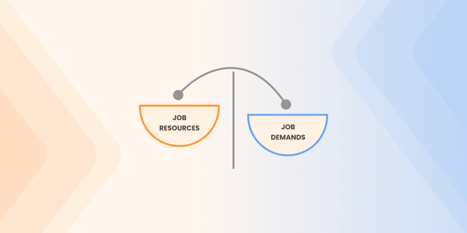 A Brief History of Job Demands and Resources model: Shaping Workplace Performance